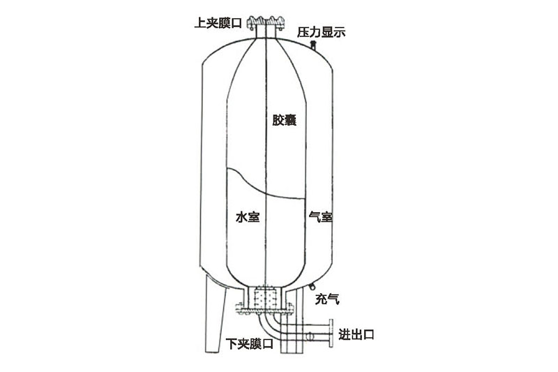 不銹鋼水箱定制廠家