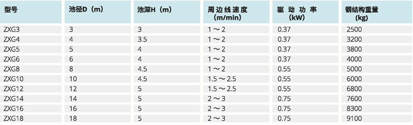 水凈化處理設備