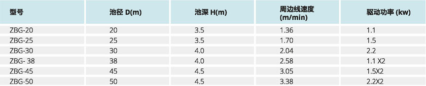 水凈化處理設備